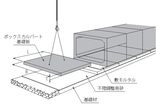 ボックスカルバート基礎版