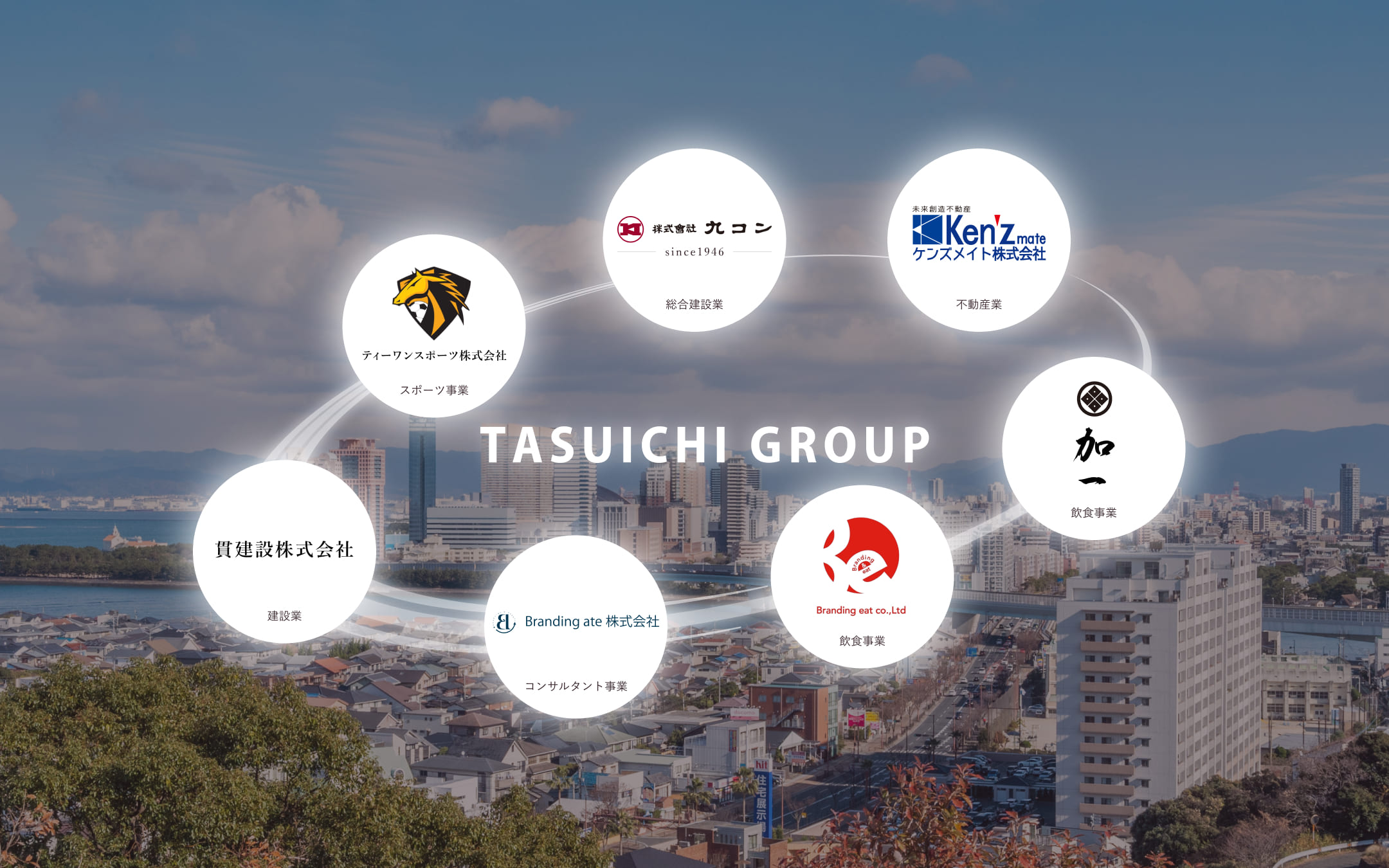 グループ会社・スポンサー活動紹介