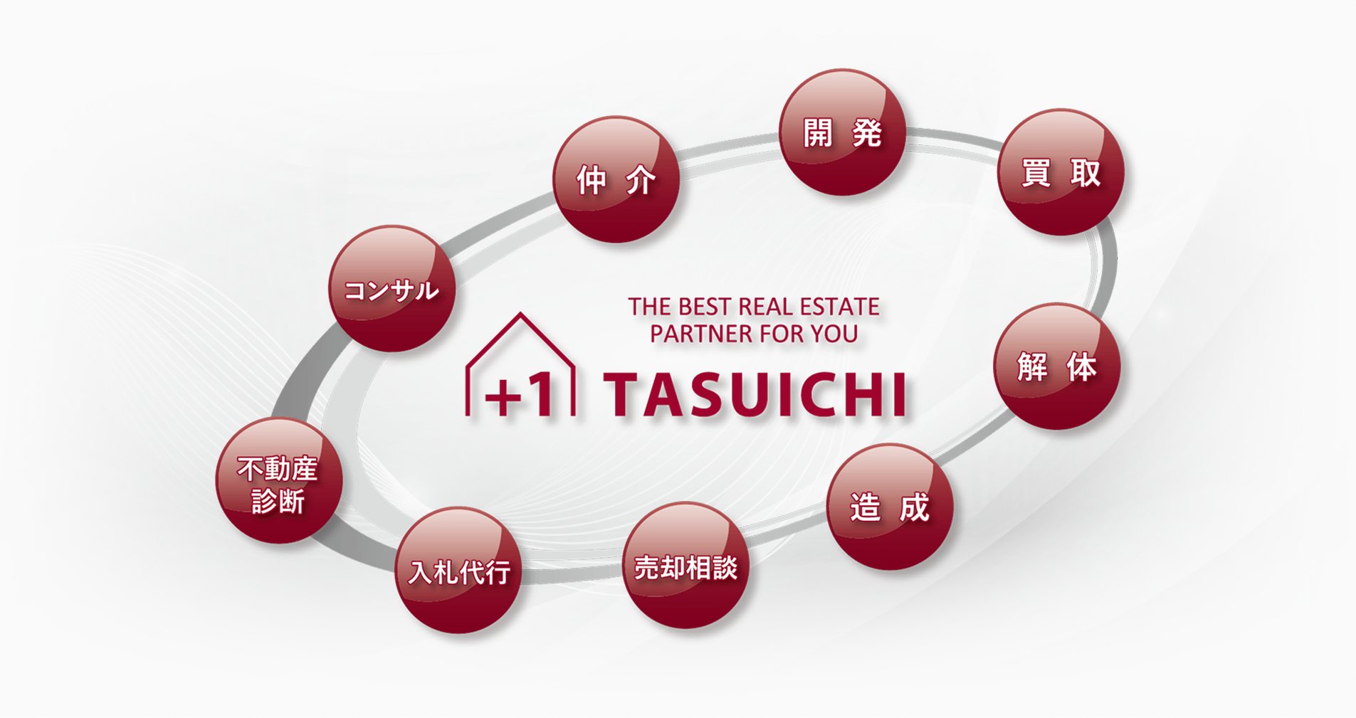 +1 TASUICHI 事業内容