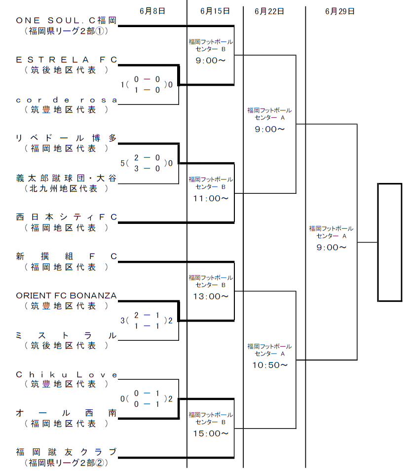 第３２回全国クラブチームサッカー選手権大会