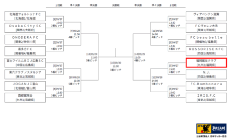 第３２回全国クラブチームサッカー選手権大会～全国大会～
