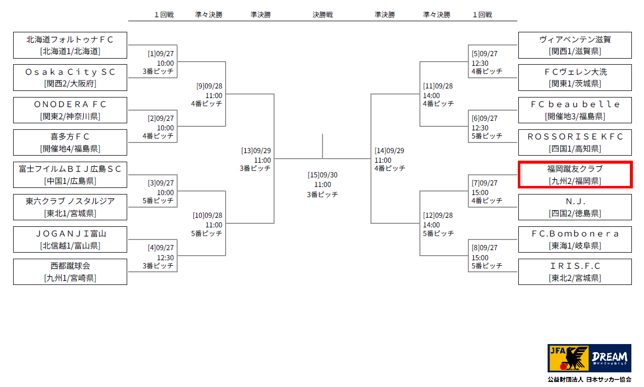 第32回全国クラブチームサッカー選手権大会~全国大会~